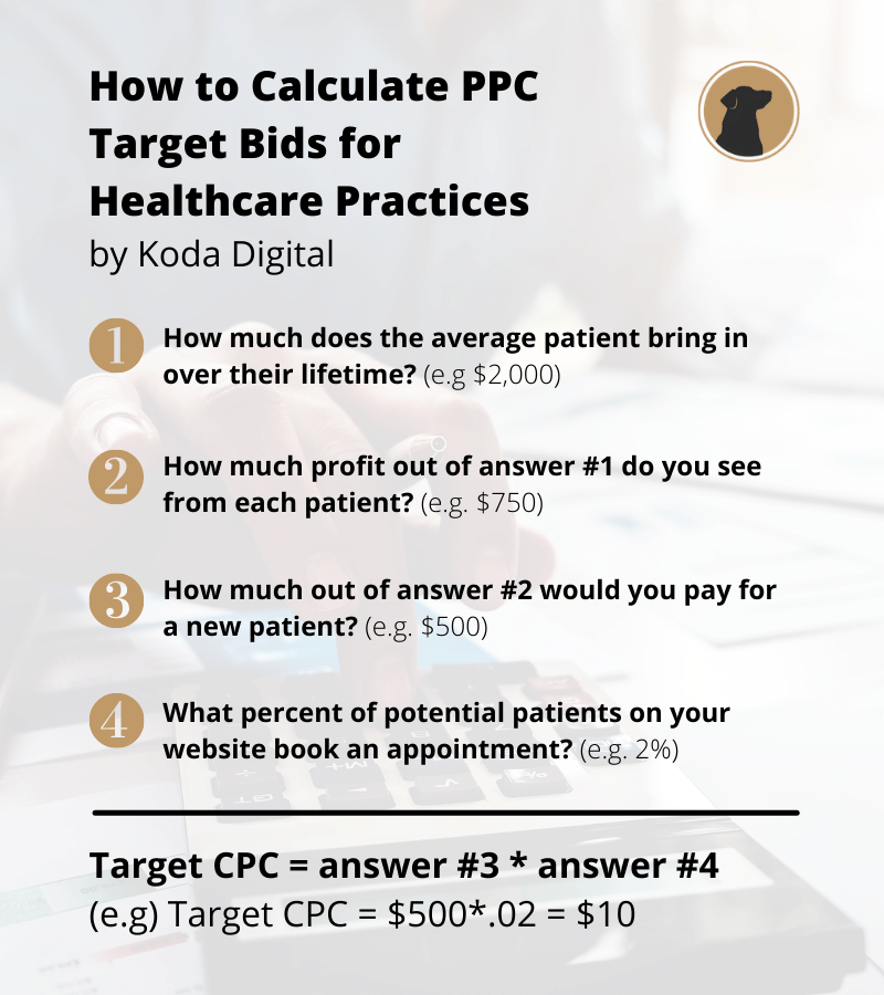 How to Calculate PPC Bids for Medical Practices